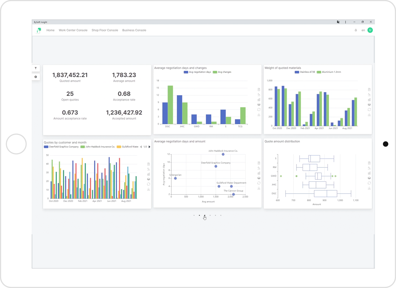 Bysoft insight business console