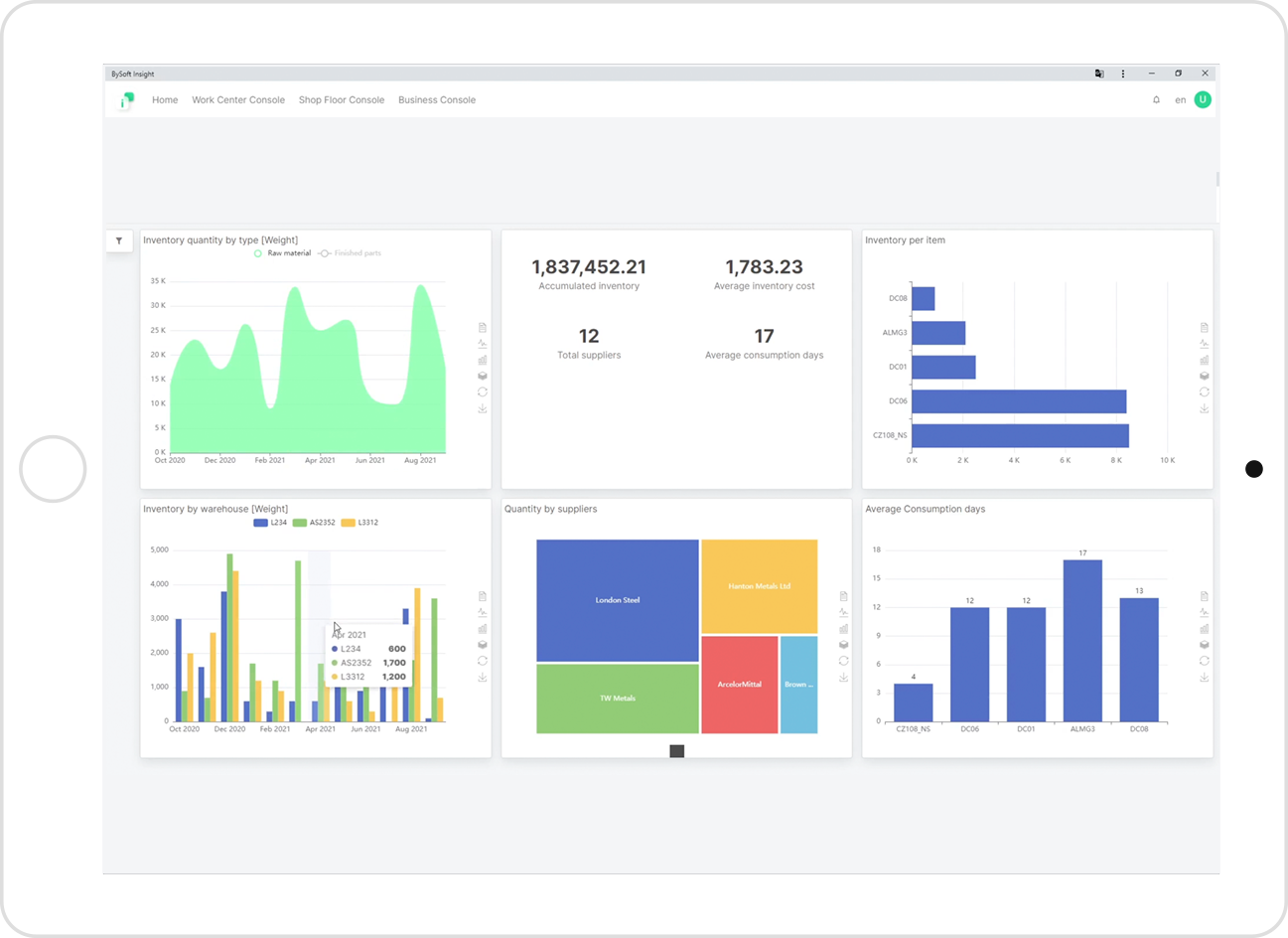 Bysoft insight shop floor console