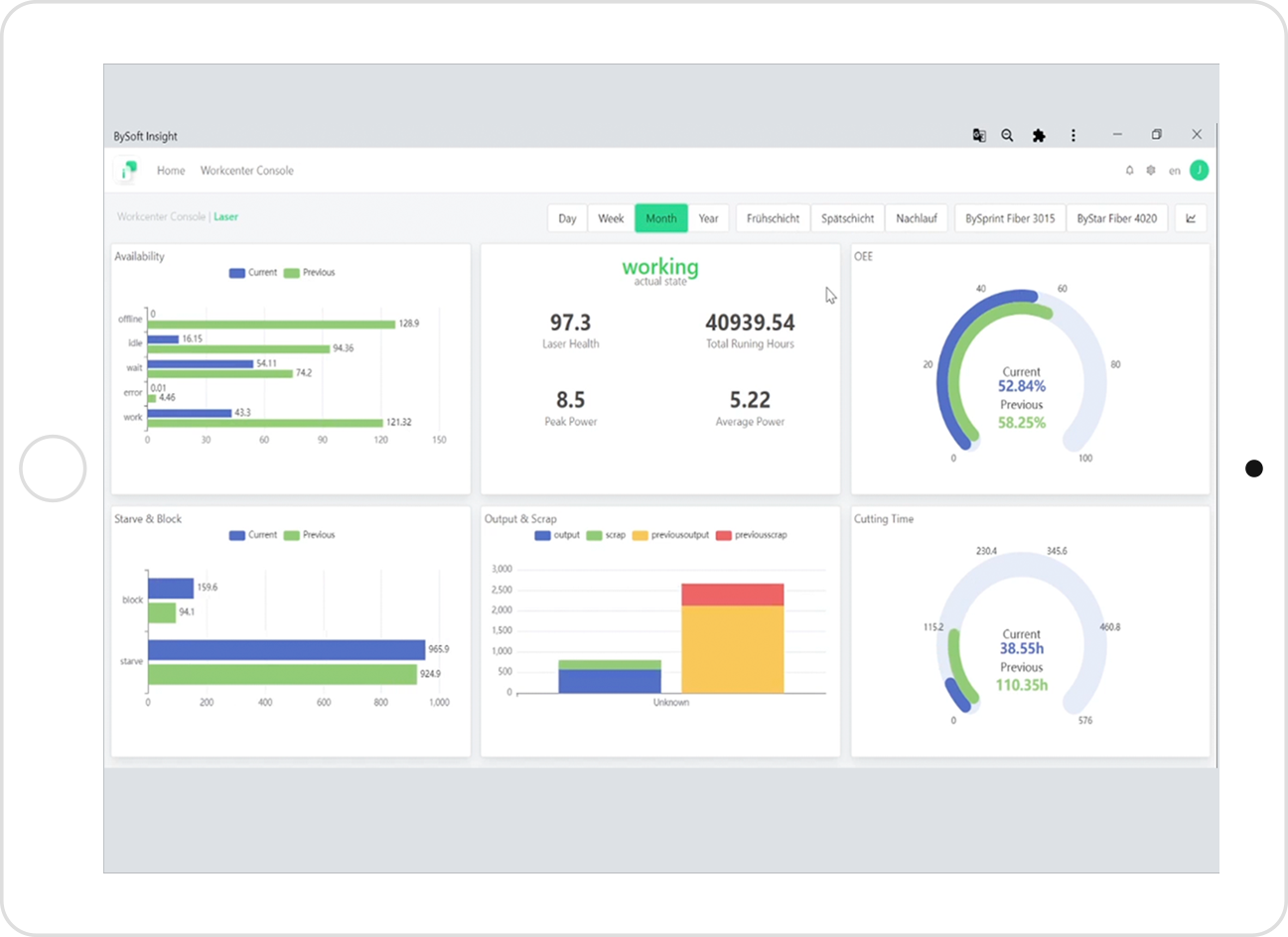 Bysoft insight workcenter console 1